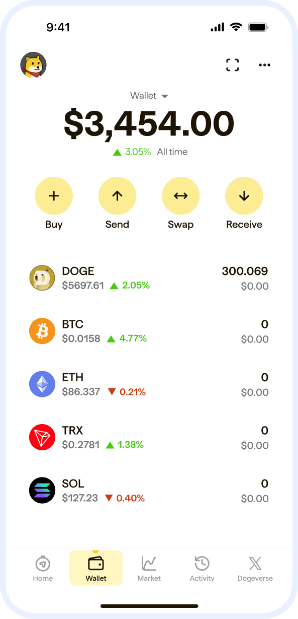 Wallet overview